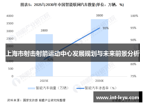 上海市射击射箭运动中心发展规划与未来前景分析