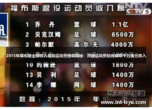 2015年福布斯全球收入最高运动员榜单揭秘：顶级运动员如何赚取千万美元收入