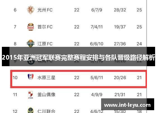 2015年亚洲冠军联赛完整赛程安排与各队晋级路径解析