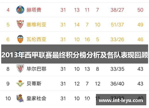 2013年西甲联赛最终积分榜分析及各队表现回顾