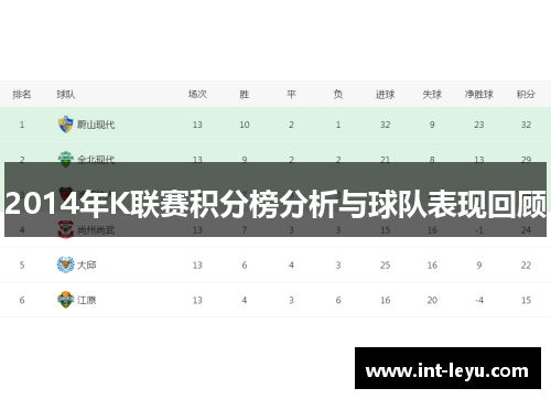 2014年K联赛积分榜分析与球队表现回顾