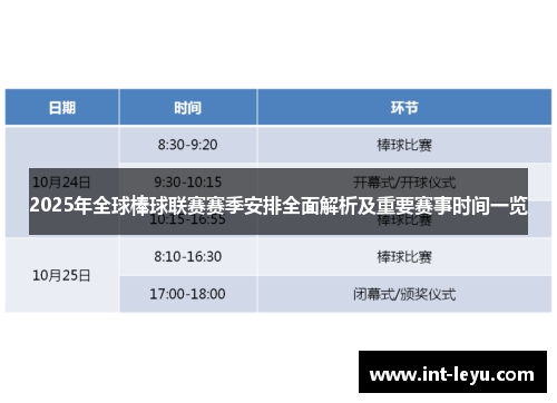 2025年全球棒球联赛赛季安排全面解析及重要赛事时间一览
